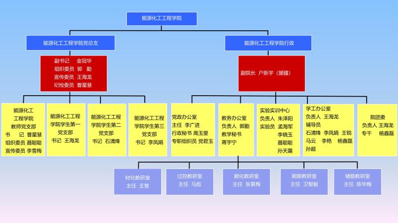 组织架构演示文稿2-2_02(1).jpg